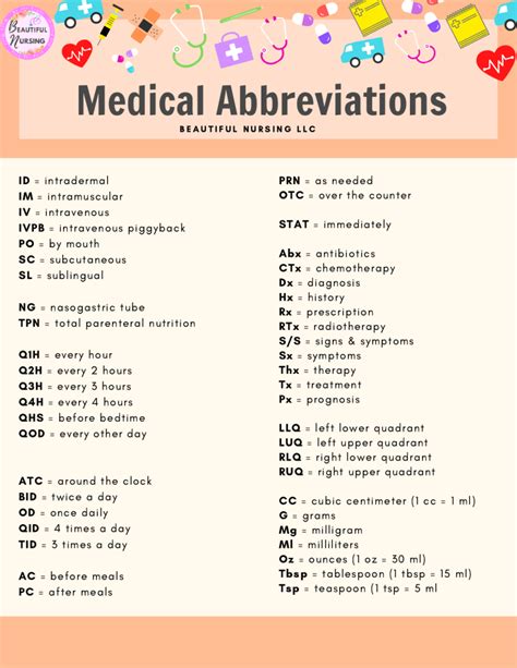 MIU Medical Abbreviation Meaning 